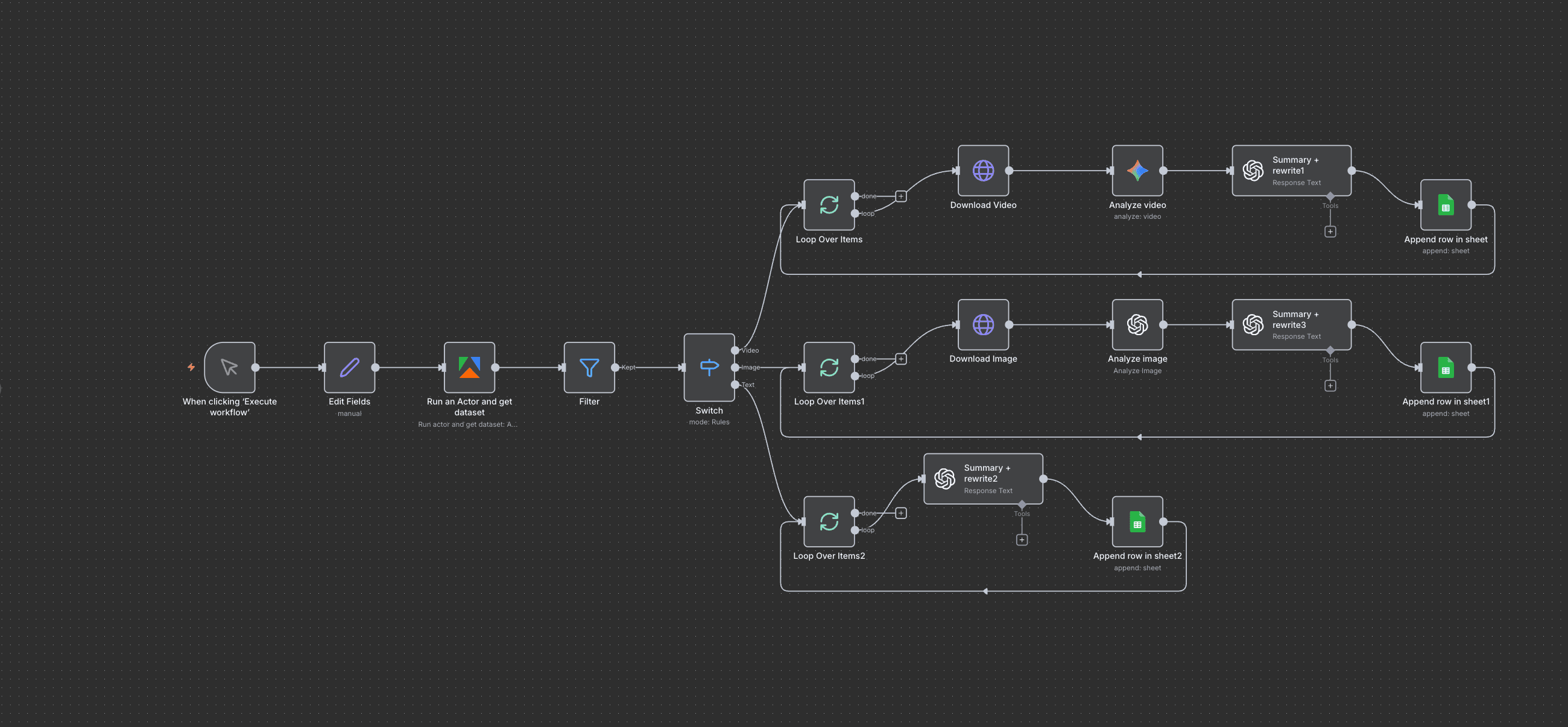Ads Analyzer: Competitor Intelligence & Performance Tracking