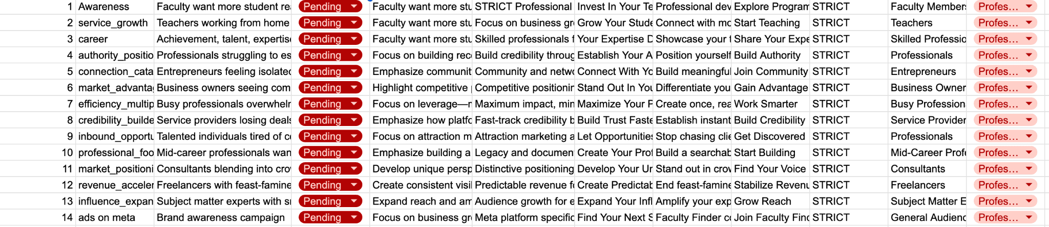 Poster Request Tracking Sheet